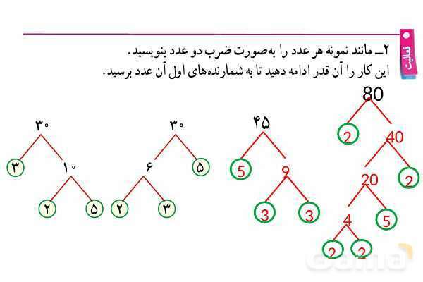 پاورپوینت گام به گام فصل 5 ریاضی هفتم | شمارندهها و اعداد اول- پیش نمایش