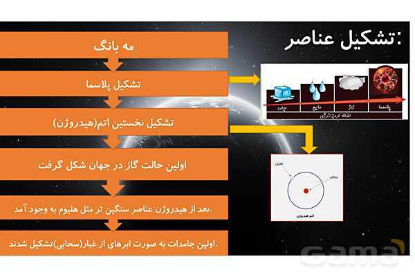 پاورپوینت فصل اول زمین شناسی یازدهم؛ آفرینش کیهان و تکوین زمین- پیش نمایش