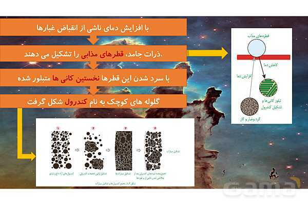 پاورپوینت فصل اول زمین شناسی یازدهم؛ آفرینش کیهان و تکوین زمین- پیش نمایش