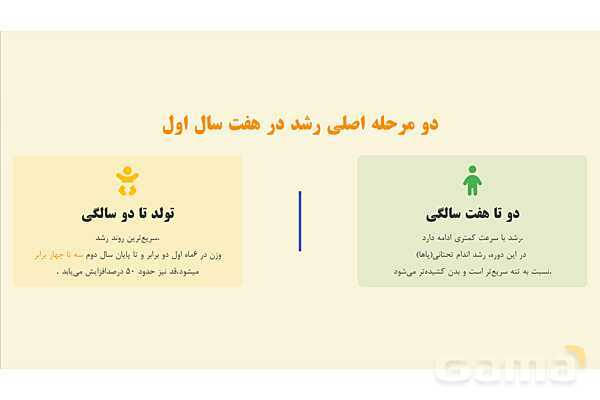 پاورپوینت پودمان 1 کتاب مراقبت از سلامت کودک؛ توسعه شاخص‌های رشد جسمی-حرکتی- پیش نمایش