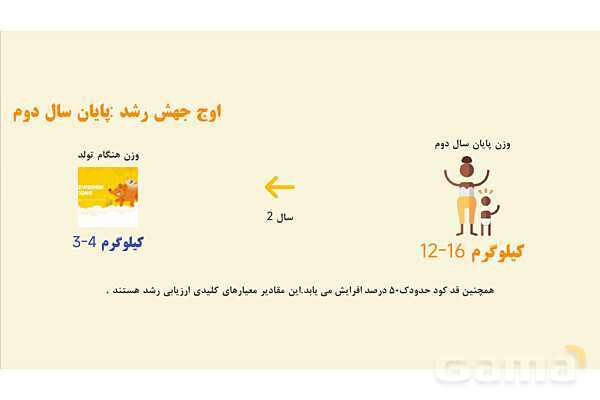 پاورپوینت پودمان 1 کتاب مراقبت از سلامت کودک؛ توسعه شاخص‌های رشد جسمی-حرکتی- پیش نمایش