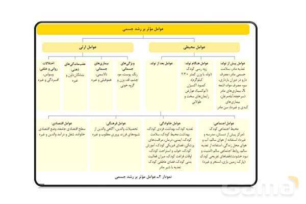 پاورپوینت پودمان 1 کتاب مراقبت از سلامت کودک؛ توسعه شاخص‌های رشد جسمی-حرکتی- پیش نمایش