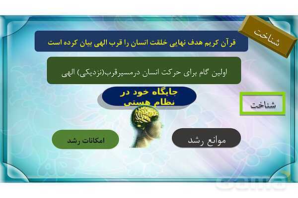 پاورپوینت درس 2 دین و زندگی دهم انسانی کتاب چاپ 1404 | قدرت پرواز- پیش نمایش