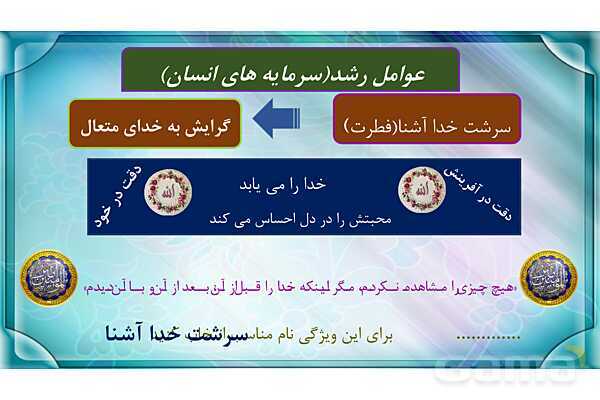 پاورپوینت درس 2 دین و زندگی دهم انسانی کتاب چاپ 1404 | قدرت پرواز- پیش نمایش