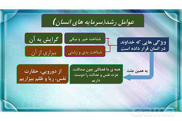 پاورپوینت درس 2 دین و زندگی دهم انسانی کتاب چاپ 1404 | قدرت پرواز- پیش نمایش