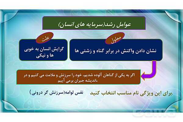 پاورپوینت درس 2 دین و زندگی دهم انسانی کتاب چاپ 1404 | قدرت پرواز- پیش نمایش
