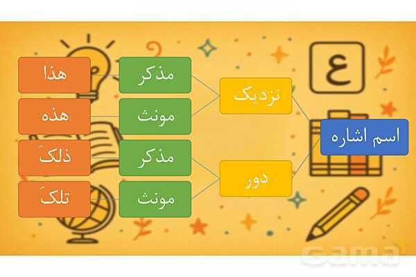 پاورپوینت درس چهارم کتاب عربی هفتم چاپ 1404؛ قیمه العلم- پیش نمایش