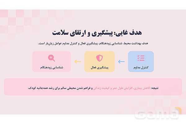 پاورپوینت پودمان 1: بهداشت فضای باز مهد کودک | درس کنترل بهداشت و ایمنی محیط مراکز پیش از دبستان- پیش نمایش