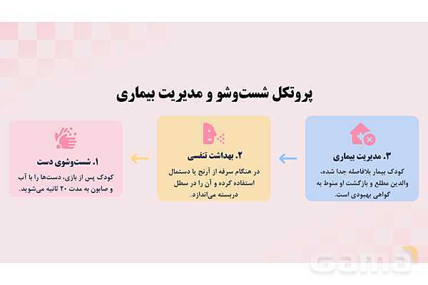 پاورپوینت پودمان 1: بهداشت فضای باز مهد کودک | درس کنترل بهداشت و ایمنی محیط مراکز پیش از دبستان- پیش نمایش