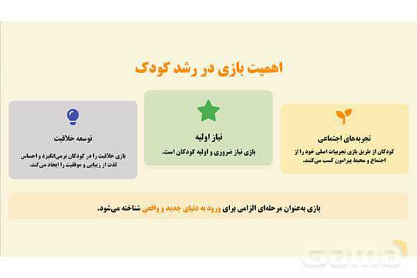 پاورپوینت پودمان 1: وسایل بازی در فضای باز | درس کنترل بهداشت و ایمنی محیط مراکز پیش از دبستان- پیش نمایش