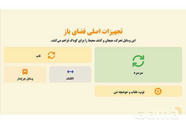 پاورپوینت پودمان 1: وسایل بازی در فضای باز | درس کنترل بهداشت و ایمنی محیط مراکز پیش از دبستان- پیش نمایش