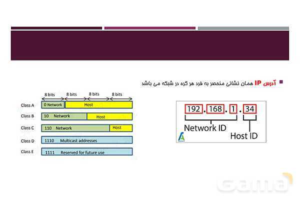 پاورپوینت تدریس پودمان 1: دسته بندی و انتخاب شبکه | درس دانش فنی تخصصی رشته شبکه و نرم افزار رایانه- پیش نمایش