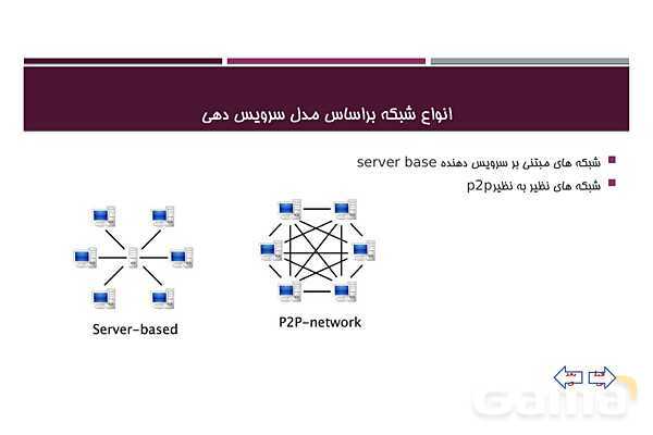 پاورپوینت تدریس پودمان 1: دسته بندی و انتخاب شبکه | درس دانش فنی تخصصی رشته شبکه و نرم افزار رایانه- پیش نمایش