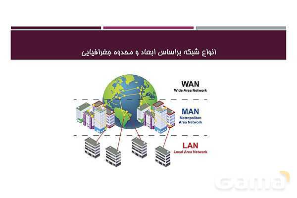 پاورپوینت تدریس پودمان 1: دسته بندی و انتخاب شبکه | درس دانش فنی تخصصی رشته شبکه و نرم افزار رایانه- پیش نمایش