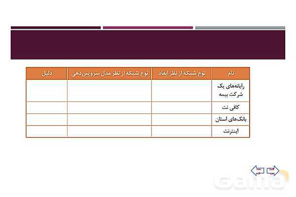 پاورپوینت تدریس پودمان 1: دسته بندی و انتخاب شبکه | درس دانش فنی تخصصی رشته شبکه و نرم افزار رایانه- پیش نمایش