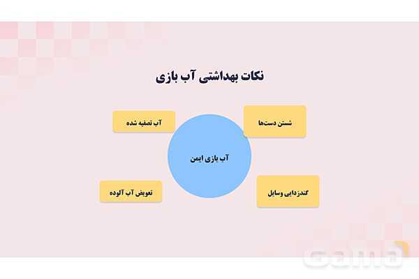پاورپوینت پودمان 1: شن و آب؛ بازی، یادگیری و ایمنی | درس کنترل بهداشت و ایمنی محیط مراکز پیش از دبستان- پیش نمایش