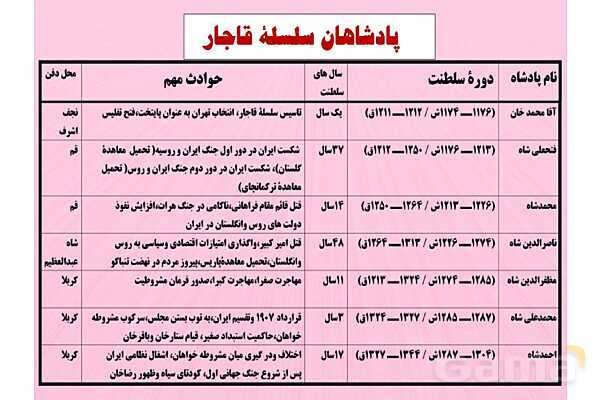 پاورپوینت درس 3: سیاست و حکومت در عصر قاجار | تاریخ 3 دوازدهم- پیش نمایش