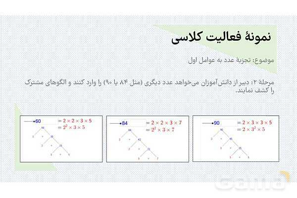 معرفی هوش مصنوعی تخصصی جئوجبرا برای معلمان ریاضی- پیش نمایش