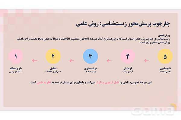 پاورپوینت پودمان 1: حیات و زیست شناسی | کتاب درسی زیست شناسی فنی- پیش نمایش