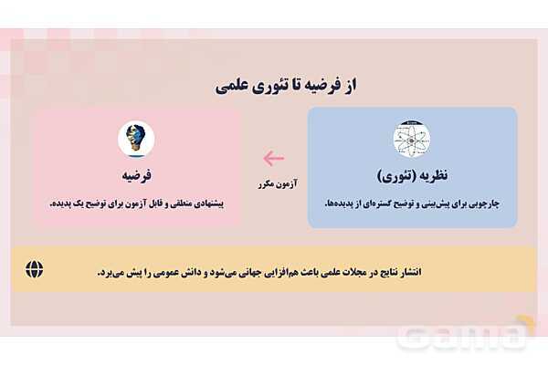 پاورپوینت پودمان 1: حیات و زیست شناسی | کتاب درسی زیست شناسی فنی- پیش نمایش