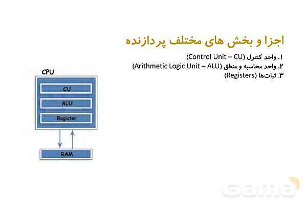 پاورپوینت پودمان اول: مفاهیم پایه سخت افزار و نرم افزار | درس دانش فنی پایه دهم شبکه و نرم افزار- پیش نمایش