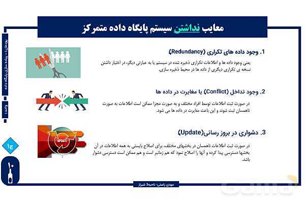 پاورپوینت پودمان 1 واحد یادگیری 1: شایستگی ایجاد پایگاه داده | درس توسعه برنامه سازی و پایگاه داده- پیش نمایش