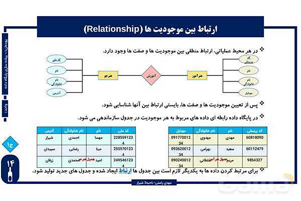 پاورپوینت پودمان 1 واحد یادگیری 1: شایستگی ایجاد پایگاه داده | درس توسعه برنامه سازی و پایگاه داده- پیش نمایش