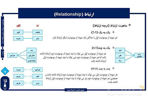 پاورپوینت پودمان 1 واحد یادگیری 1: شایستگی ایجاد پایگاه داده | درس توسعه برنامه سازی و پایگاه داده- پیش نمایش
