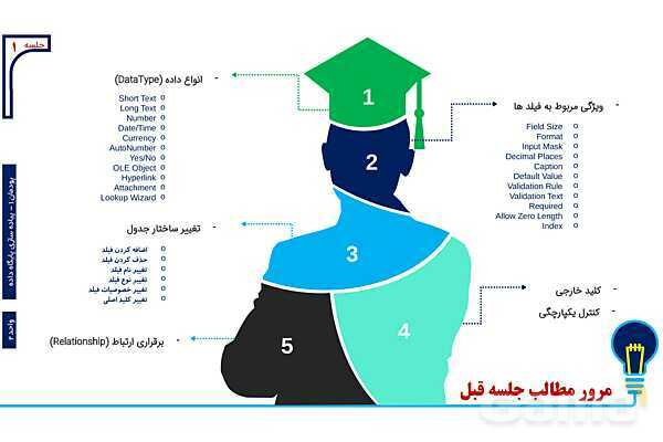 پاورپوینت پودمان 1 واحد یادگیری 2: شایستگی توسعه پایگاه داده | درس توسعه برنامه سازی و پایگاه داده- پیش نمایش