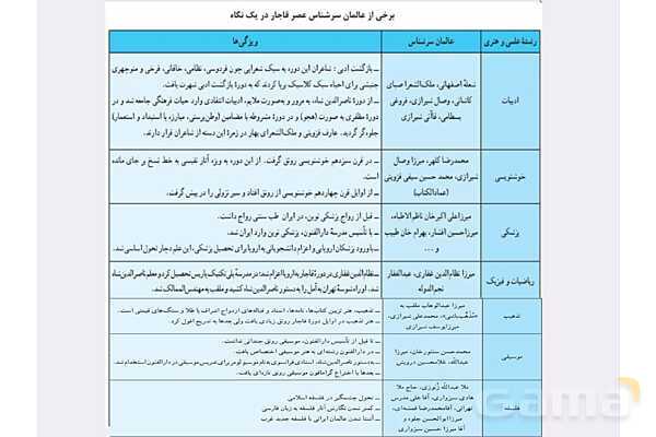 پاورپوینت درس 4: اوضاع اجتماعی، اقتصادی و فرهنگی عصر قاجار | تاریخ 3 دوازدهم- پیش نمایش