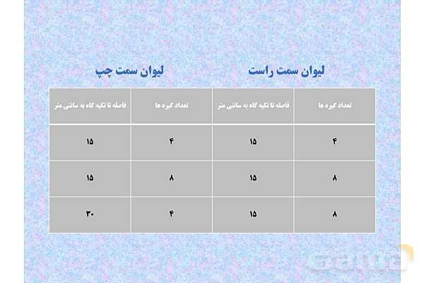 پاورپوینت آموزش درس کارها با اهرم آسان میشود- پیش نمایش