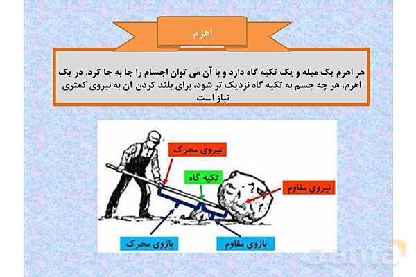 پاورپوینت آموزش درس کارها با اهرم آسان میشود- پیش نمایش