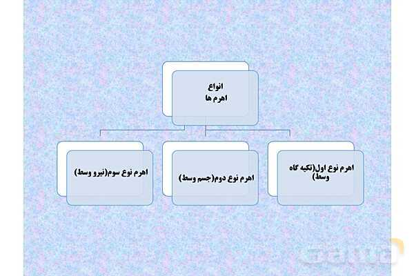 پاورپوینت آموزش درس کارها با اهرم آسان میشود- پیش نمایش