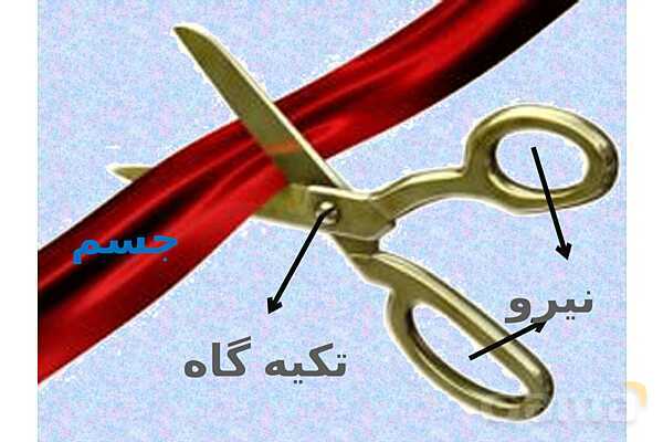 پاورپوینت آموزش درس کارها با اهرم آسان میشود- پیش نمایش