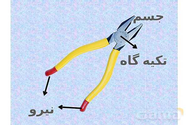پاورپوینت آموزش درس کارها با اهرم آسان میشود- پیش نمایش