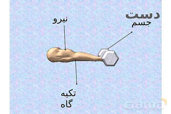 پاورپوینت آموزش درس کارها با اهرم آسان میشود- پیش نمایش