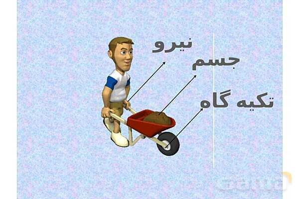 پاورپوینت آموزش درس کارها با اهرم آسان میشود- پیش نمایش