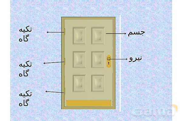 پاورپوینت آموزش درس کارها با اهرم آسان میشود- پیش نمایش