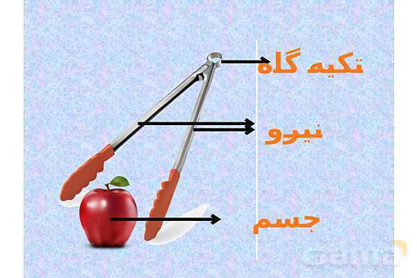 پاورپوینت آموزش درس کارها با اهرم آسان میشود- پیش نمایش