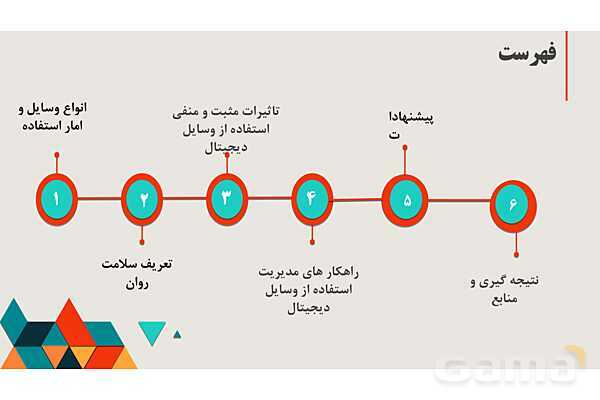 تاثیر رسانه‌های دیجیتال در سلامت روان کودکان- پیش نمایش