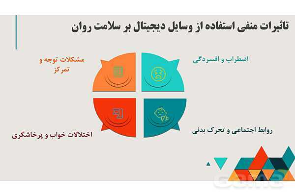 تاثیر رسانه‌های دیجیتال در سلامت روان کودکان- پیش نمایش