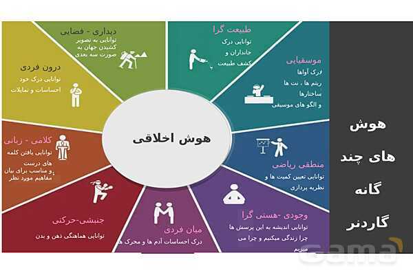 پاورپوینت آشنایی با هوش مصنوعی و کاربرد آن- پیش نمایش