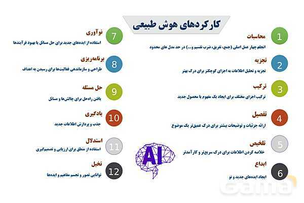 پاورپوینت آشنایی با هوش مصنوعی و کاربرد آن- پیش نمایش