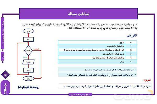 پاورپوینت پودمان 2 واحد یادگیری 3: شایستگی کار با ساختار تکرار | درس توسعه برنامه سازی و پایگاه داده- پیش نمایش