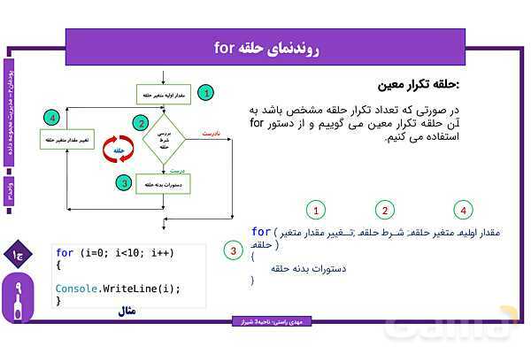 پاورپوینت پودمان 2 واحد یادگیری 3: شایستگی کار با ساختار تکرار | درس توسعه برنامه سازی و پایگاه داده- پیش نمایش