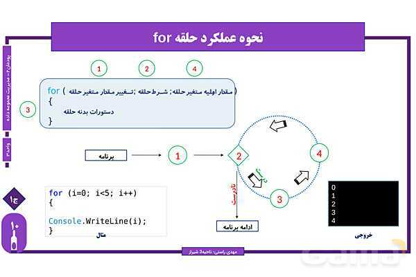 پاورپوینت پودمان 2 واحد یادگیری 3: شایستگی کار با ساختار تکرار | درس توسعه برنامه سازی و پایگاه داده- پیش نمایش