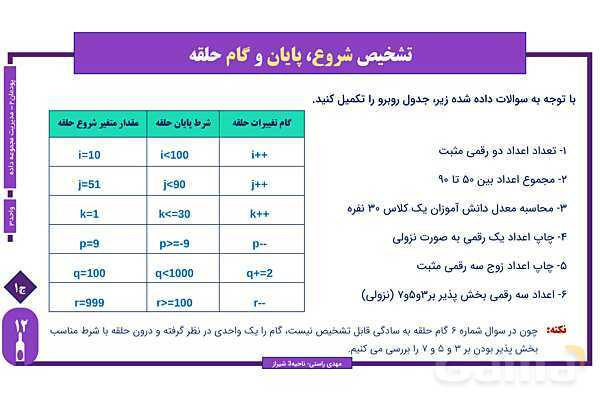 پاورپوینت پودمان 2 واحد یادگیری 3: شایستگی کار با ساختار تکرار | درس توسعه برنامه سازی و پایگاه داده- پیش نمایش