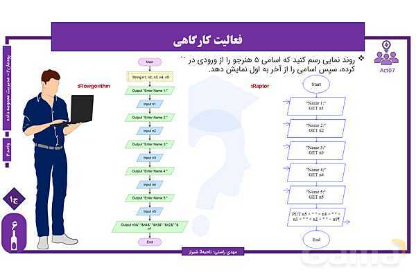 پاورپوینت پودمان 2 واحد یادگیری 4: شایستگی کار با آرایه | درس توسعه برنامه سازی و پایگاه داده- پیش نمایش