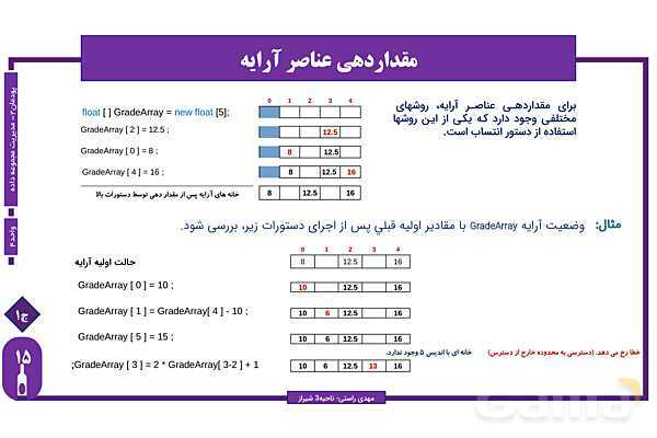 پاورپوینت پودمان 2 واحد یادگیری 4: شایستگی کار با آرایه | درس توسعه برنامه سازی و پایگاه داده- پیش نمایش
