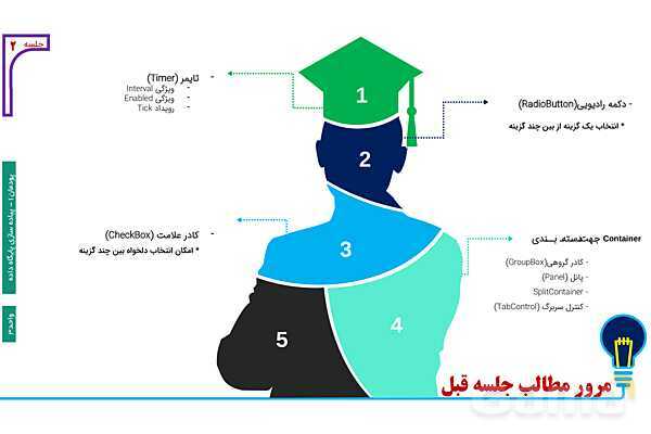 پاورپوینت پودمان 3 واحد یادگیری 6: کار با کنترل‌های پیشرفته | درس توسعه برنامه سازی و پایگاه داده- پیش نمایش